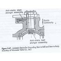 بال ولو  (Antistatic Device)