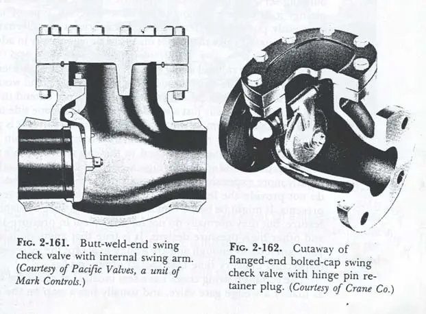 شیر دریچه خودکار (Swing check valve)